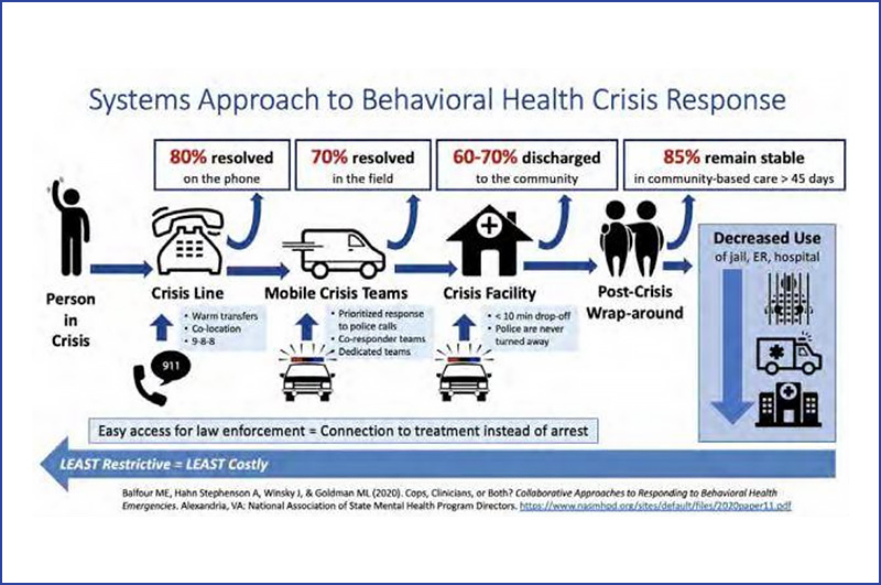 Systems-Approach-to-Behavioral-Health-Crisis-Response